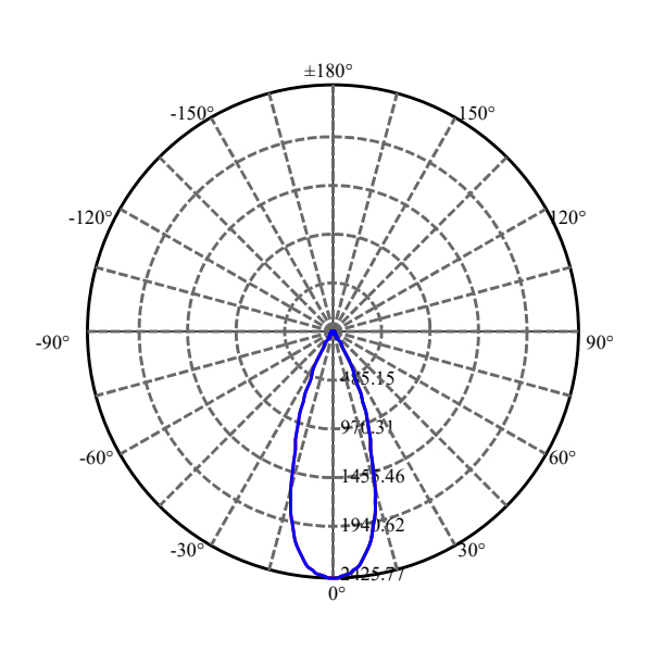 Nata Lighting Company Limited - High Efficiency Reflector